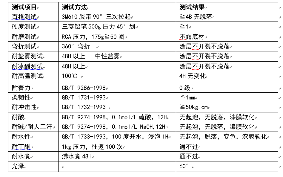 不銹鋼柜防指紋油